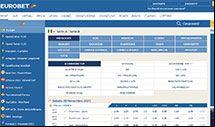 Select market